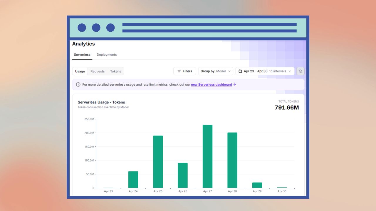 Analytics dashboard showing 791.66 million tokens used across a week.